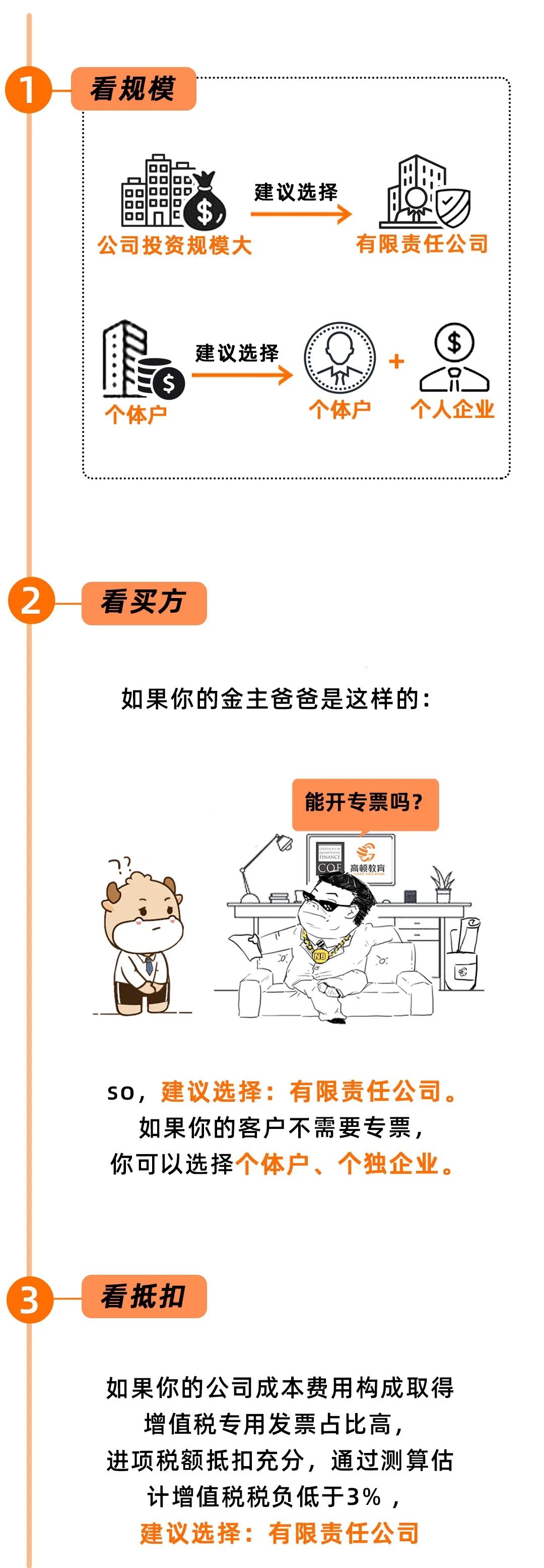 (收入一百万要交多少税)100万的收入要交多少个人所得税?  第19张
