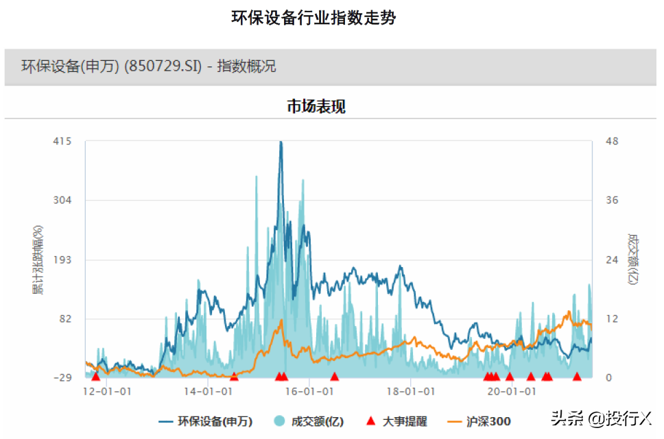 (环保设备上市公司)机械设备之环保设备行业上市公司概要-理解中国资本市场之行业篇  第1张