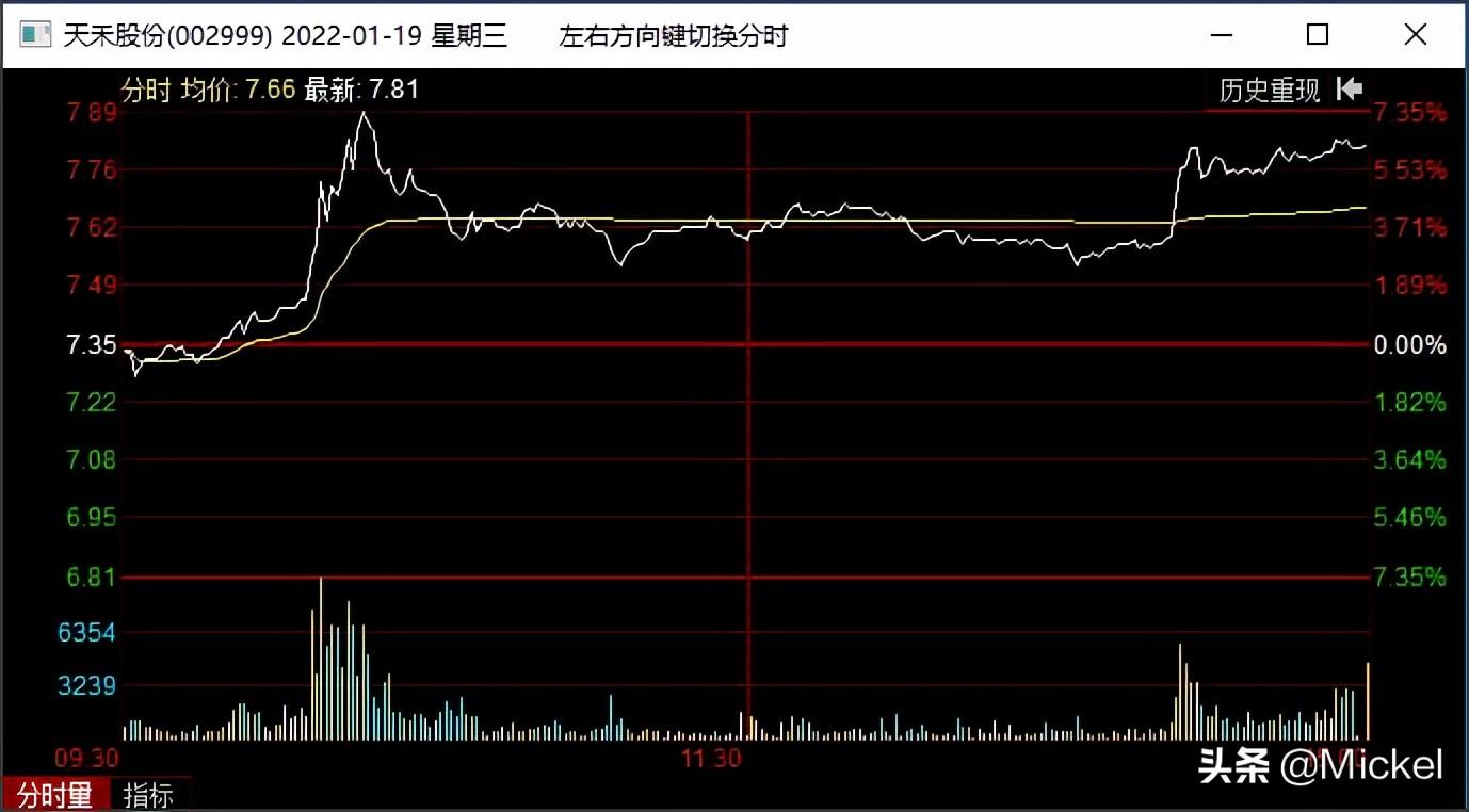 (尾盘拉升意味着什么)尾盘拉升意味着什么 第2张 (尾盘拉升意味着什么)尾盘拉升意味着什么 第2张
