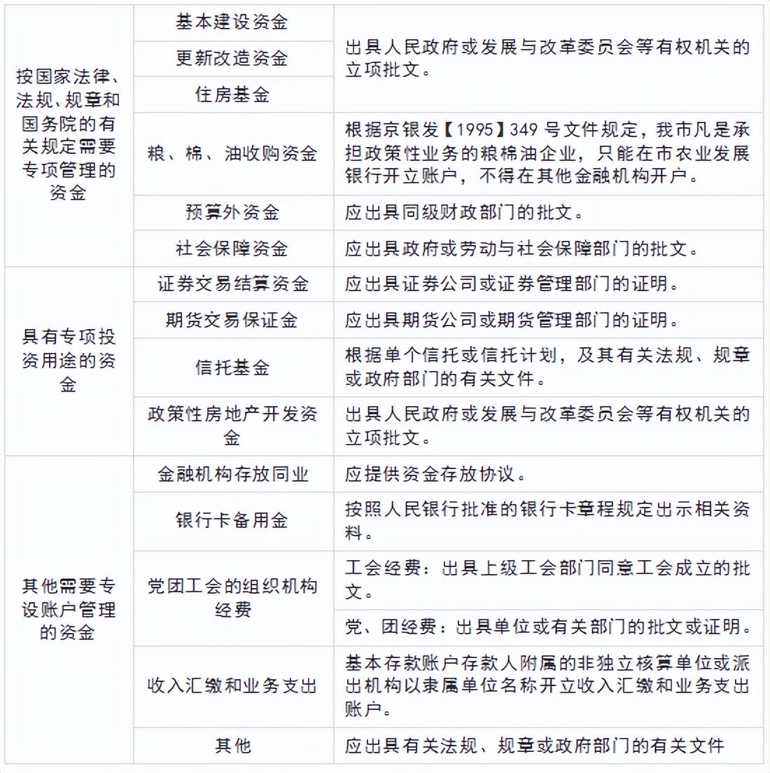 基本户和一般户有啥区别?银行开户了解一下(一般账户和基本账户的区别) 第2张 基本户和一般户有啥区别?银行开户了解一下(一般账户和基本账户的区别) 第2张