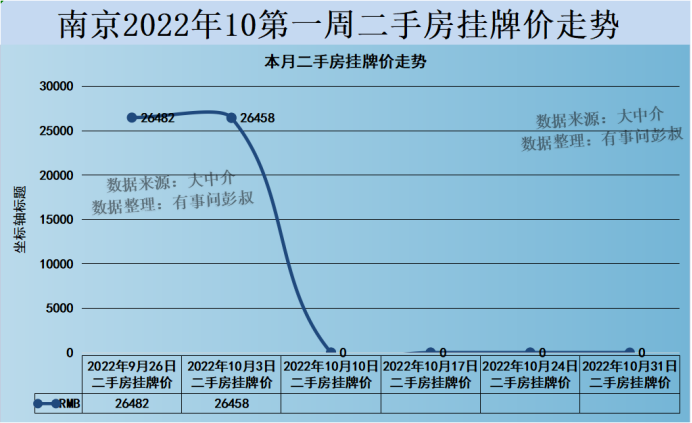 (南京房价)南京房价四连跌,三万炒房客被套南京楼市,南京楼市分析第50期 第1张 (南京房价)南京房价四连跌,三万炒房客被套南京楼市,南京楼市分析第50期 第1张