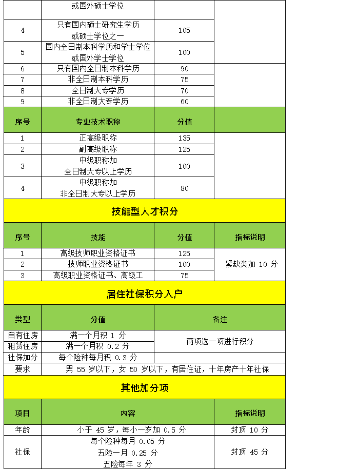 (积分入户查询)深圳积分入户怎么查询自己的积分呢 第2张 (积分入户查询)深圳积分入户怎么查询自己的积分呢 第2张