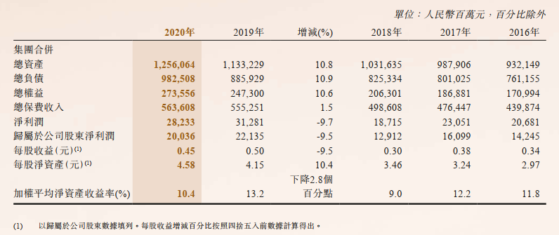 (中国人民保险公司)快速了解保险公司之中国人民保险  第10张