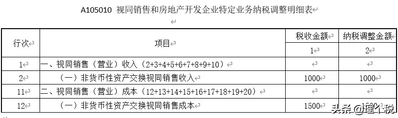 (非货币性资产交换)非货币性资产交换(投资)纳税调整的三种情形  第2张
