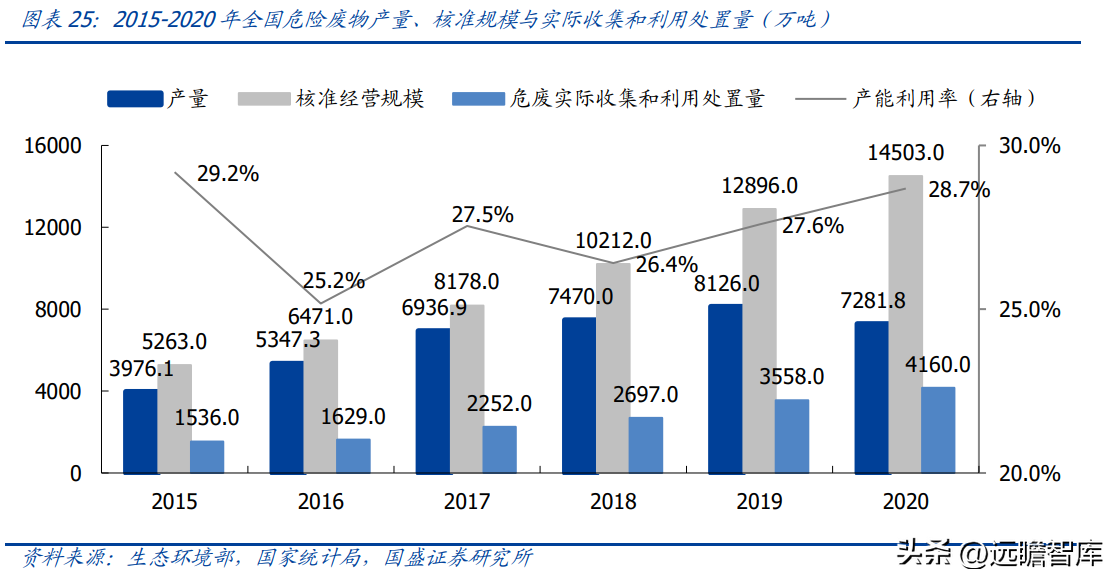 (管理费用率)技术领先的固废处置企业,高能环境:管理赋能促成长,龙头正启航 第20张 (管理费用率)技术领先的固废处置企业,高能环境:管理赋能促成长,龙头正启航 第20张