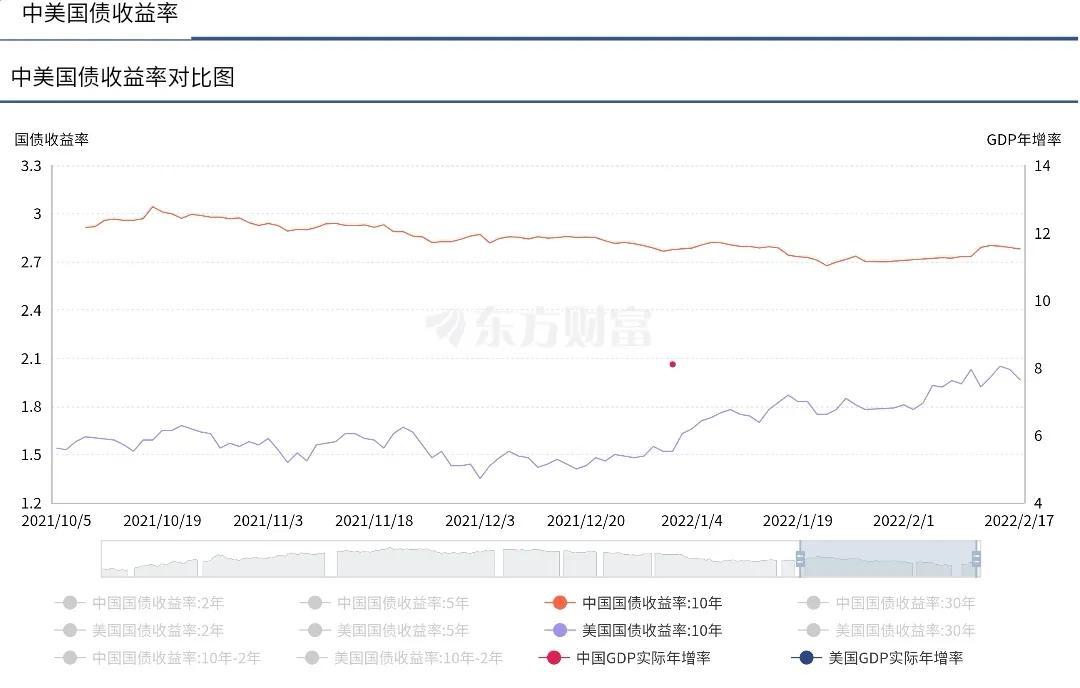 (国债投资)为什么说十年期国债收益率是所有投资的“锚”?  第1张