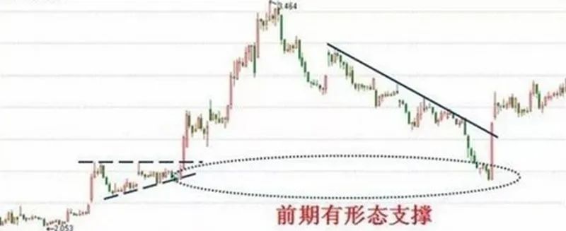 (股票分时图怎么看)怎么从分时图看“出货”还是“洗盘”? 第1张 (股票分时图怎么看)怎么从分时图看“出货”还是“洗盘”? 第1张