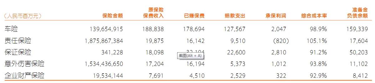 (平安保险保单查询)中国平安2021年报(第三篇)财产保险业务篇 第2张 (平安保险保单查询)中国平安2021年报(第三篇)财产保险业务篇 第2张