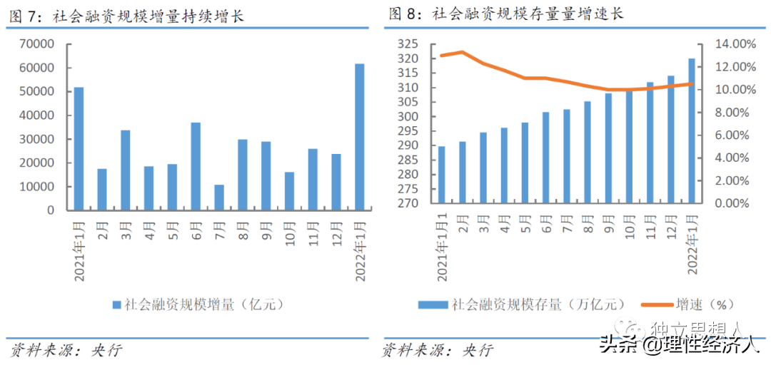 (政策面)2022:经济基本面、政策面、资金面 第6张 (政策面)2022:经济基本面、政策面、资金面 第6张