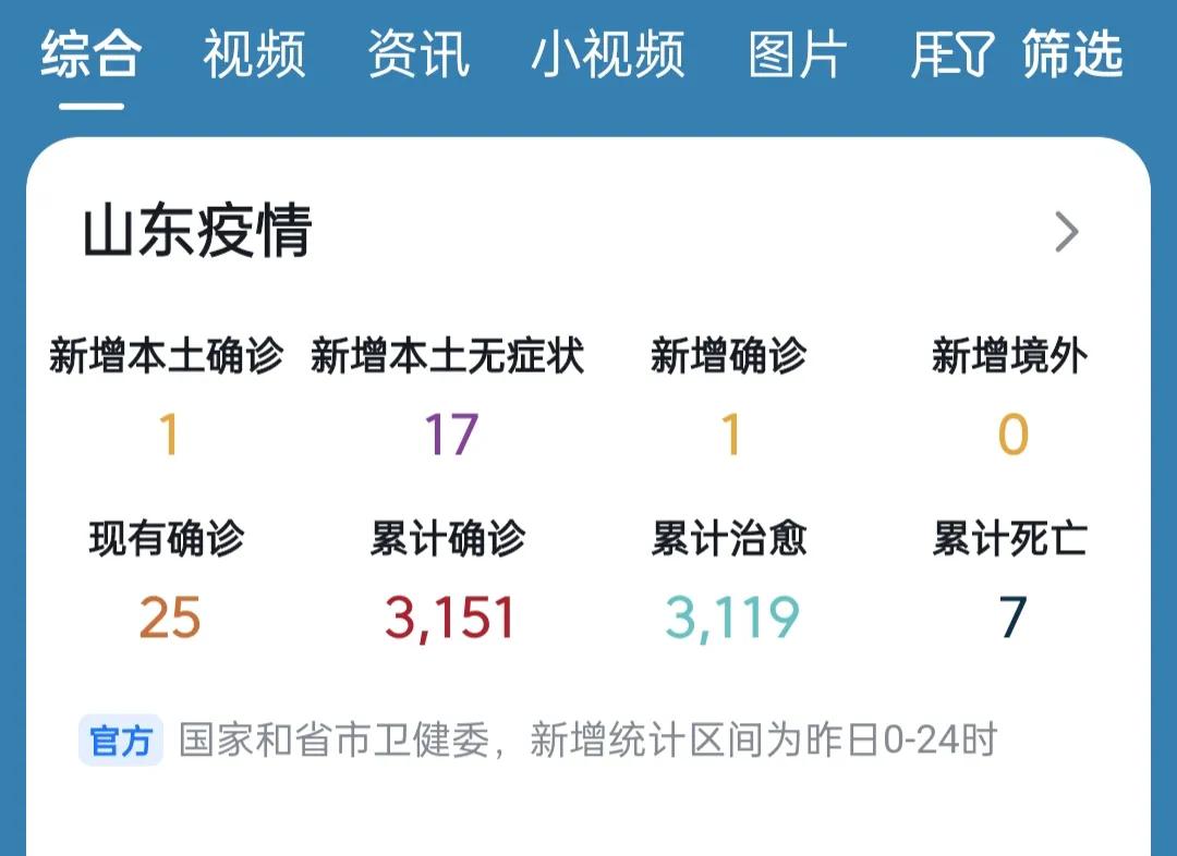 (曹县疫情最新消息)刚刚!山东疫情最新消息新增1+17例，风险区有一定变化  第1张