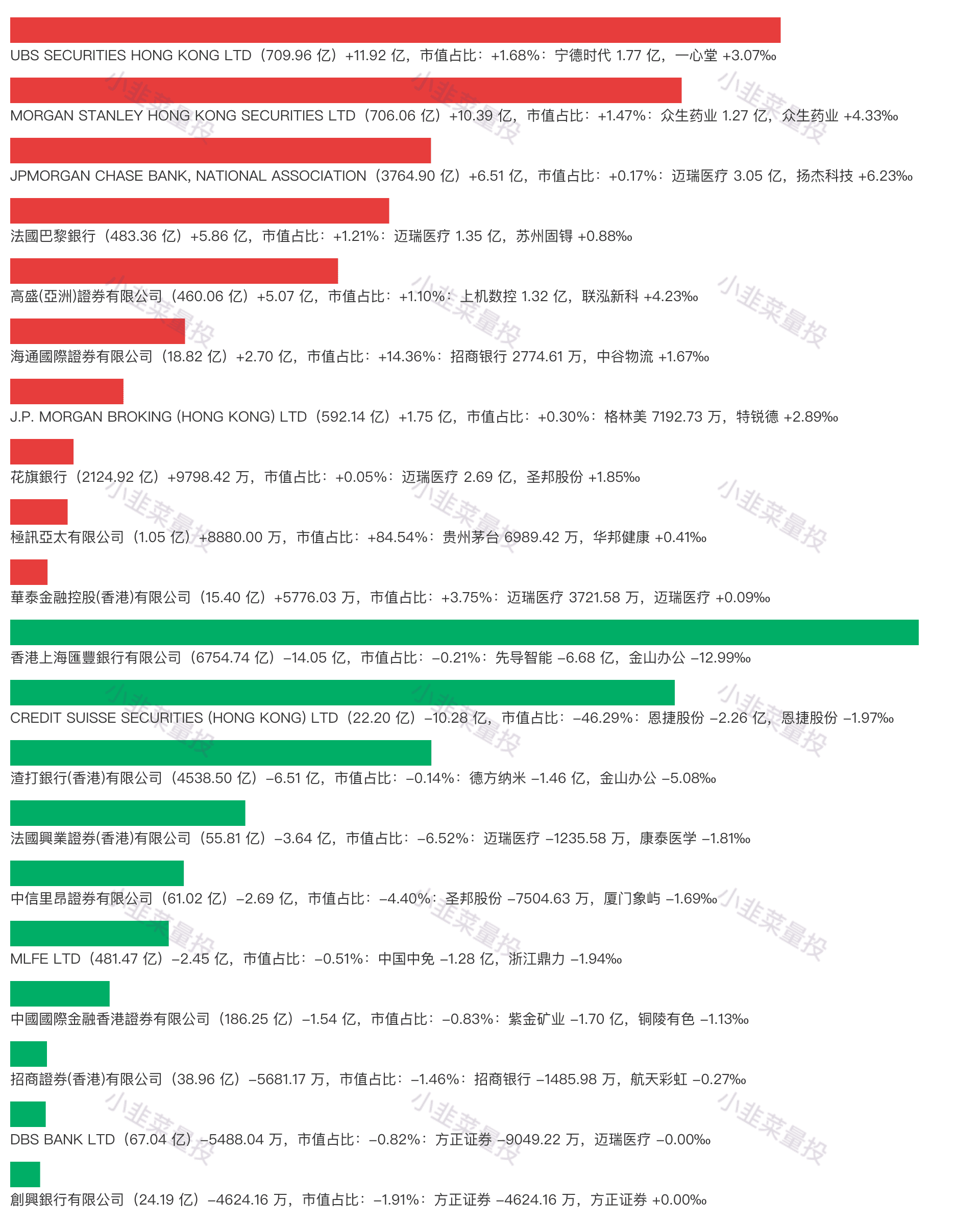 (北上资金)2022.11.19 北上资金前日总结(净流入 51.20亿)  第4张