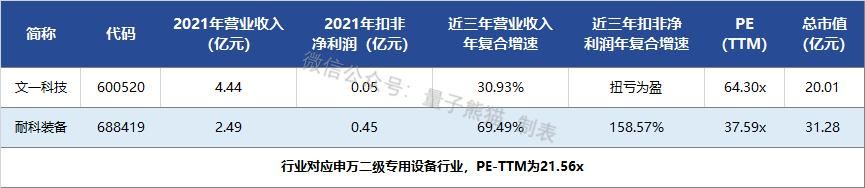 (发行市盈率)IPO发行68.87倍市盈率,国产化半导体封装设备,耐科装备申购解读 第16张 (发行市盈率)IPO发行68.87倍市盈率,国产化半导体封装设备,耐科装备申购解读 第16张