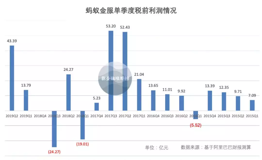 (蚂蚁金服是做什么的)揭秘蚂蚁金服:到底有多赚钱,靠什么赚钱 第2张 (蚂蚁金服是做什么的)揭秘蚂蚁金服:到底有多赚钱,靠什么赚钱 第2张