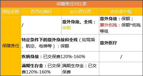 安心百分百、百万任我行,原来是这样(百万任我行) 第4张 安心百分百、百万任我行,原来是这样(百万任我行) 第4张