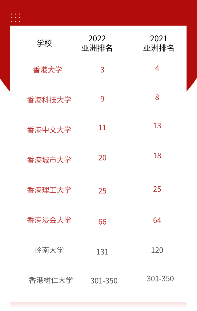 (香港读书移民)香港进修移民 │ 一人读书=全家拿香港身份,这是最好的方式吗? 第3张 (香港读书移民)香港进修移民 │ 一人读书=全家拿香港身份,这是最好的方式吗? 第3张