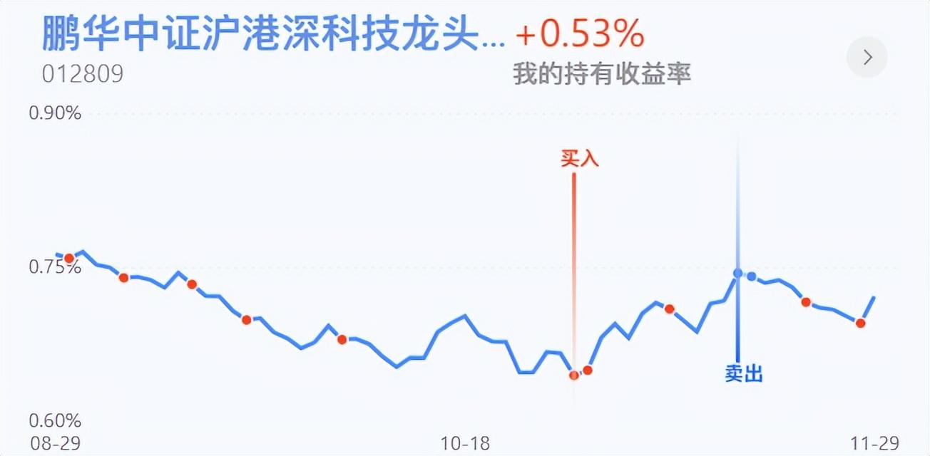 (基金加仓)百万基金策略:加仓  第2张