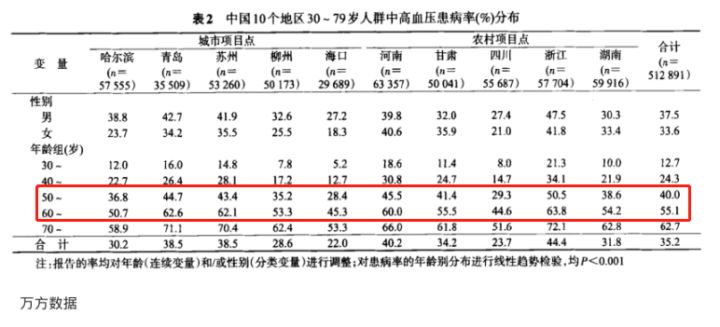 (保险怎么买)全家人保险怎么买?看这一篇就够了!0~80岁人群超全保险攻略来了  第16张