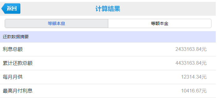 房贷利率4.41算高吗,房贷利率最低降到了4.4%!高点贷款的刚需购房人扎心了…… 第2张 房贷利率4.41算高吗,房贷利率最低降到了4.4%!高点贷款的刚需购房人扎心了…… 第2张