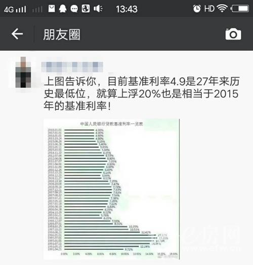 (房贷4.9)房贷利率4.9%竟然是27年来最低值 即使上浮20%仍低于2015年初  第2张