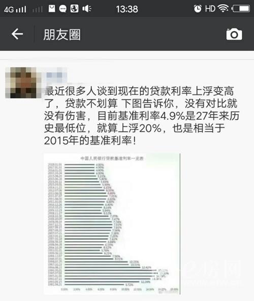 (房贷4.9)房贷利率4.9%竟然是27年来最低值 即使上浮20%仍低于2015年初  第3张
