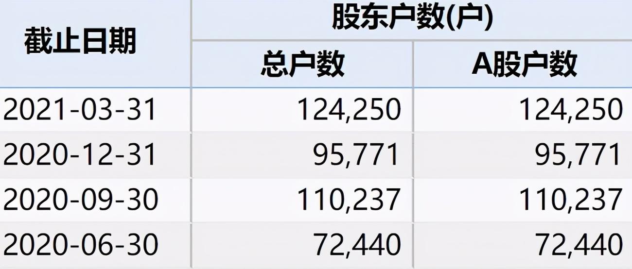 (590元一粒药片仔癀开门10分钟售罄)590元一粒的片仔癀10分钟卖光 谁在炒作  第9张