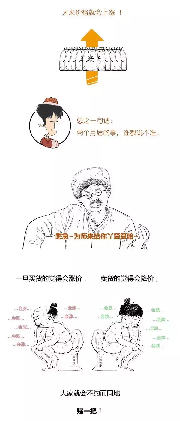 (什么是期货)一口气读懂什么是期货  第5张