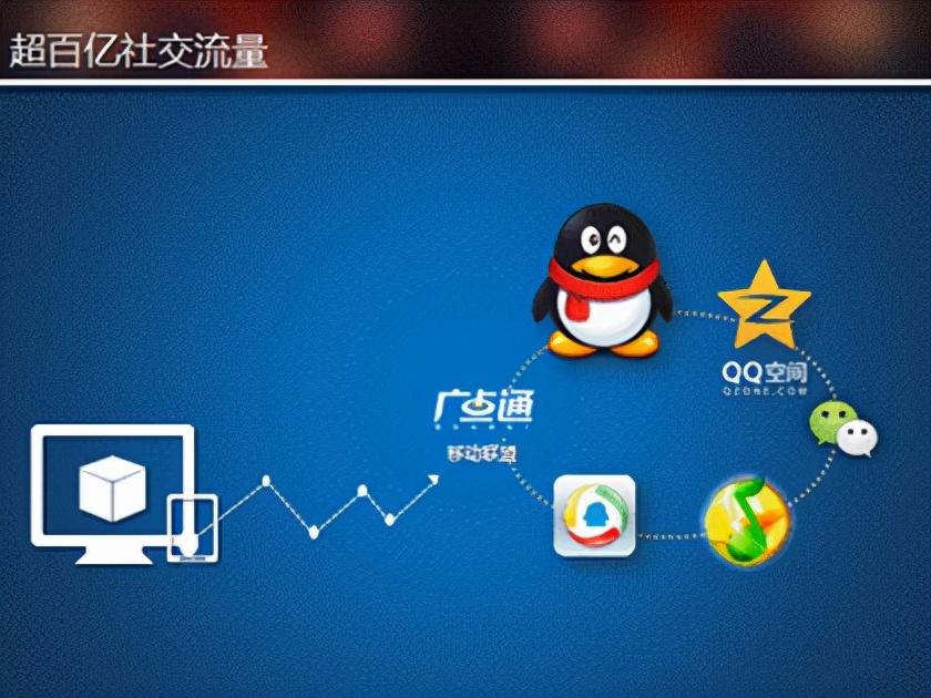 (qq号怎么冻结帐号)qq如何养号,之后又该怎么做? 第3张 (qq号怎么冻结帐号)qq如何养号,之后又该怎么做? 第3张