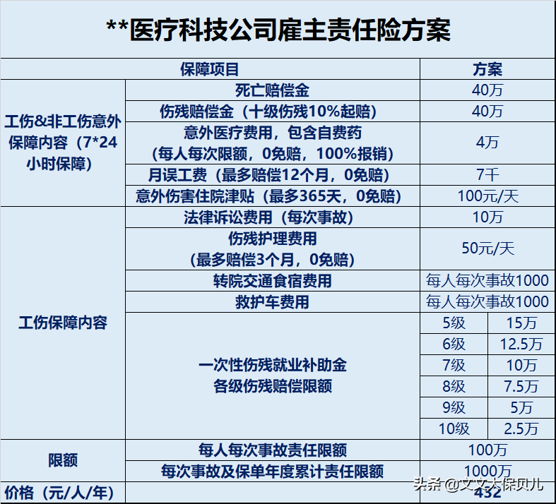 (什么是雇主责任险)什么是雇主责任险?  第2张