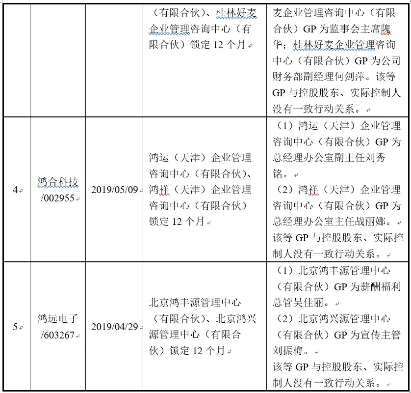 (锁定期)IPO|职工持股平台的锁定期解析  第6张