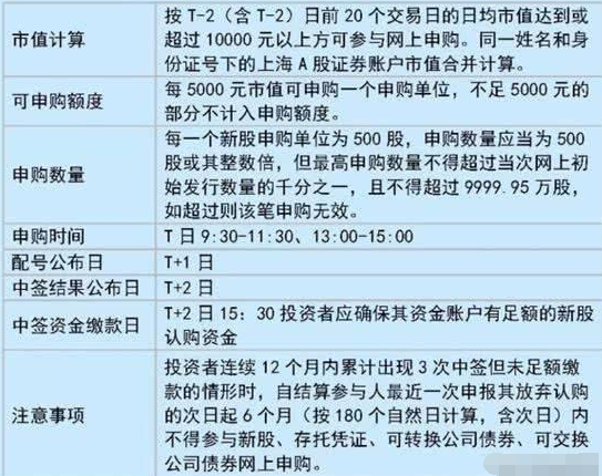 如何提高打新股中签率,如何提高新股中签率? 第1张 如何提高打新股中签率,如何提高新股中签率? 第1张