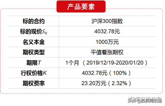 被各种期权刷屏,却没有人给我解释一下期权与期货的区别(期货与期权的区别) 第5张 被各种期权刷屏,却没有人给我解释一下期权与期货的区别(期货与期权的区别) 第5张