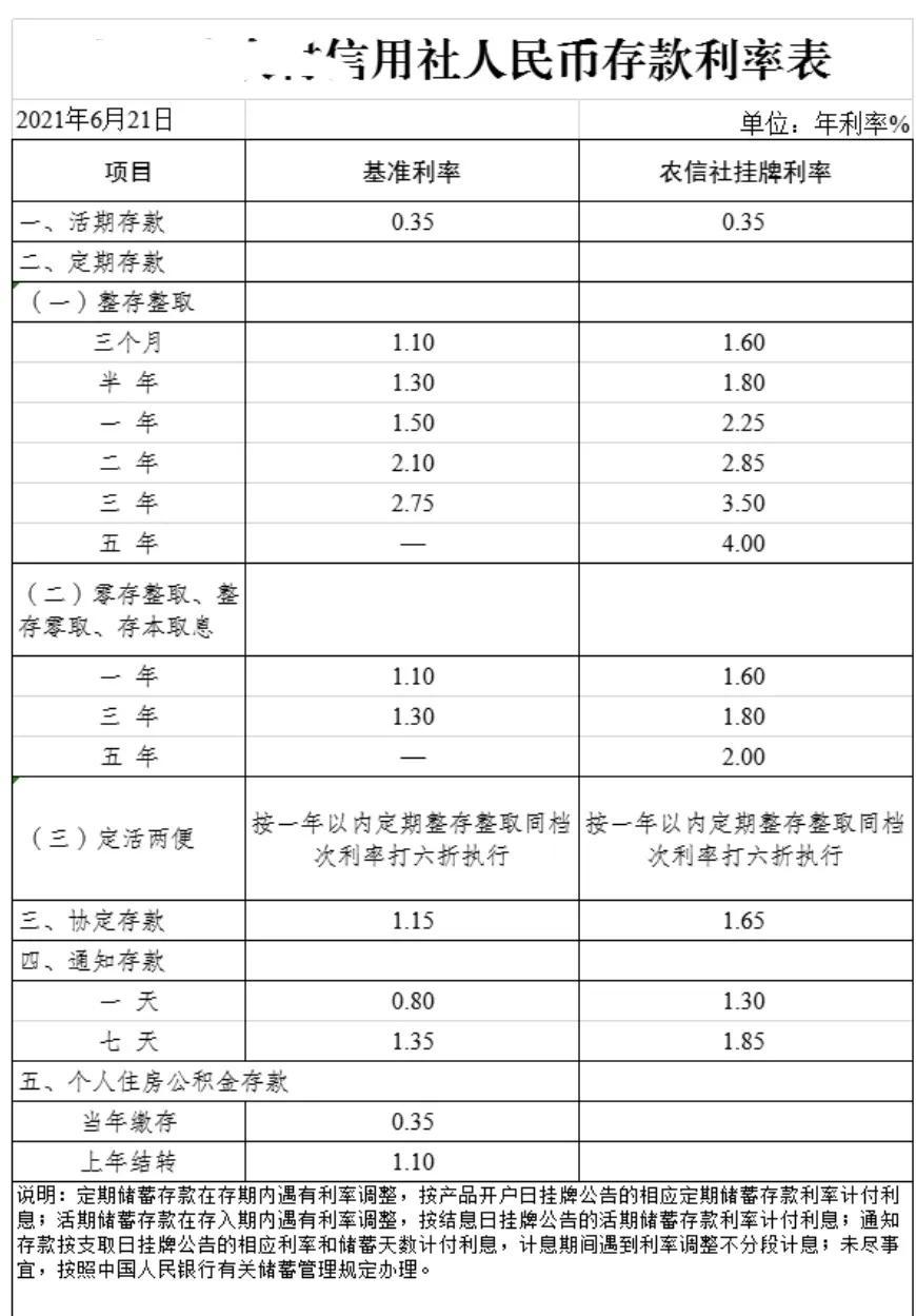 (支付宝余额宝利息)天弘余额宝资金过亿只剩一个独苗，他的2.2亿一天能有多少利息?  第4张
