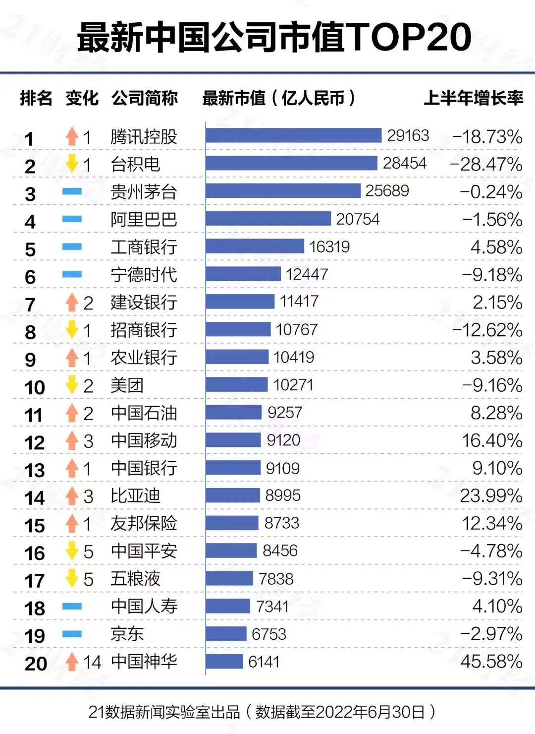 (上市公司)最新数据!中国最优秀的500家上市公司,都分布在哪些城市? 第2张 (上市公司)最新数据!中国最优秀的500家上市公司,都分布在哪些城市? 第2张