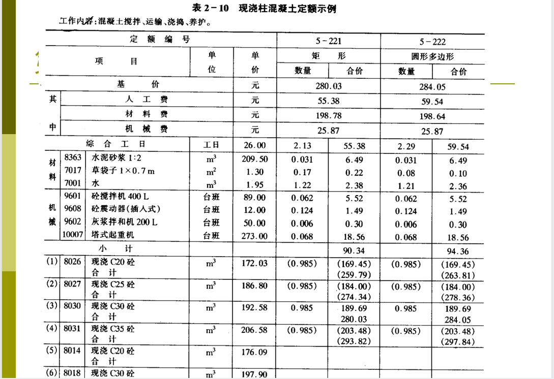 (工程预算定额)中建建筑工程预算定额讲解:59页PPT图文并茂，最慢一周可学会  第7张