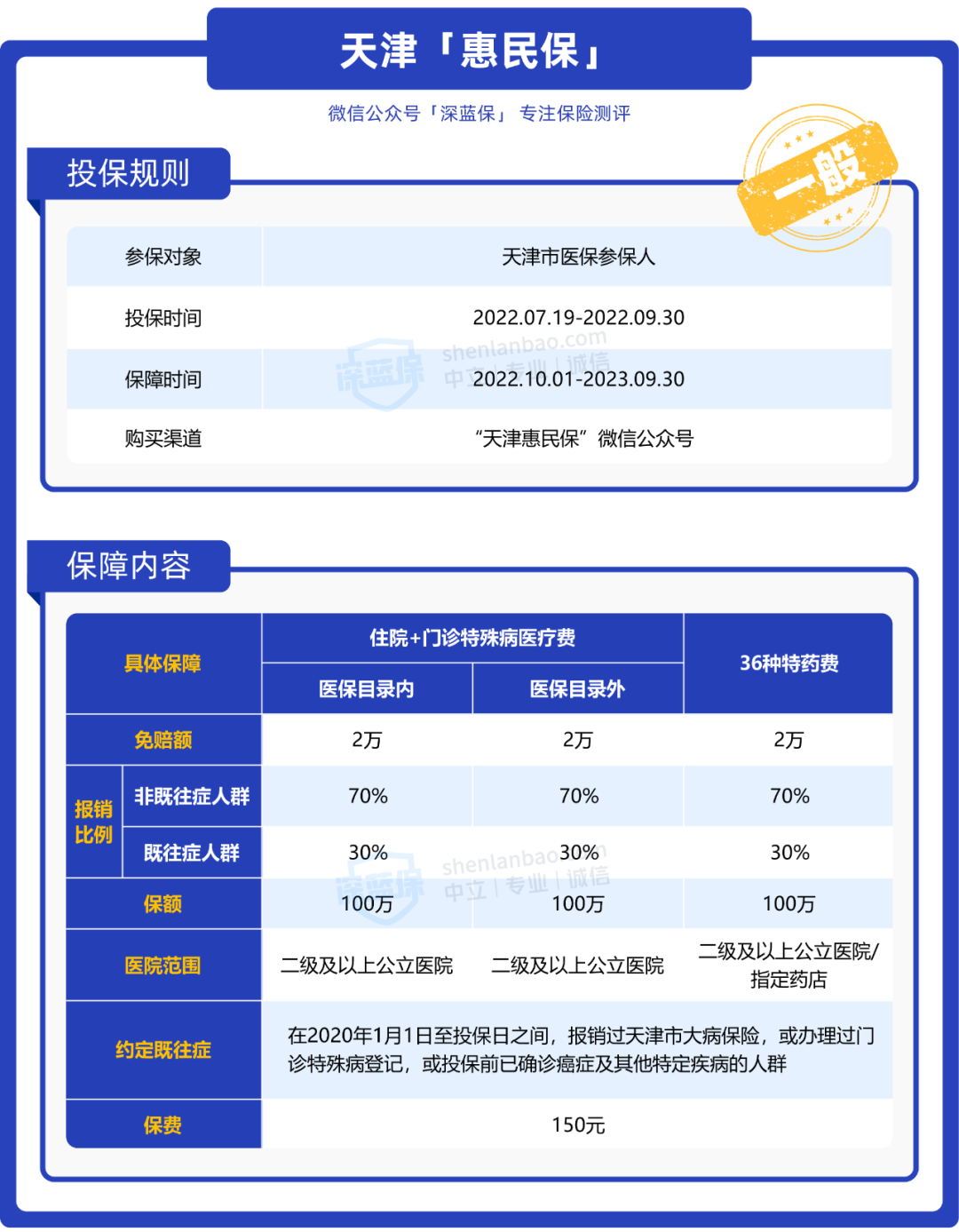 (为什么不建议买惠民保)这几款惠民保,适合爸妈买,但是这款我不推荐 第4张 (为什么不建议买惠民保)这几款惠民保,适合爸妈买,但是这款我不推荐 第4张