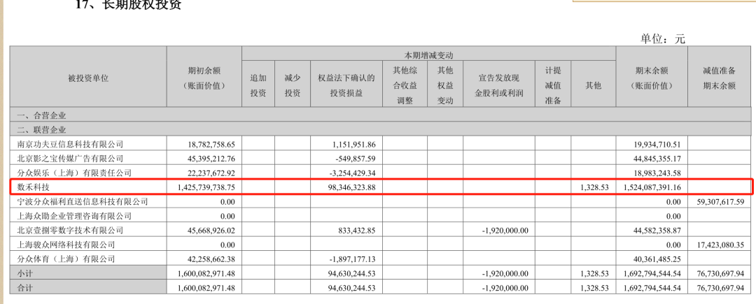 (还呗怎么借款)数禾一天净赚150万,业绩仅次于信也科技!还呗借钱先交会员费? 第1张 (还呗怎么借款)数禾一天净赚150万,业绩仅次于信也科技!还呗借钱先交会员费? 第1张