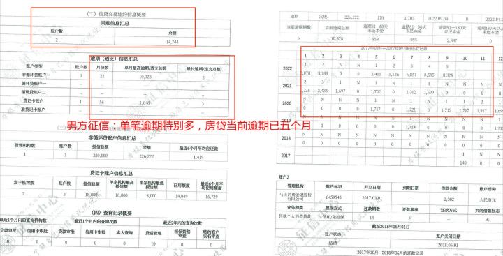 征信很差，也可以贷款(征信差急贷款)  第2张
