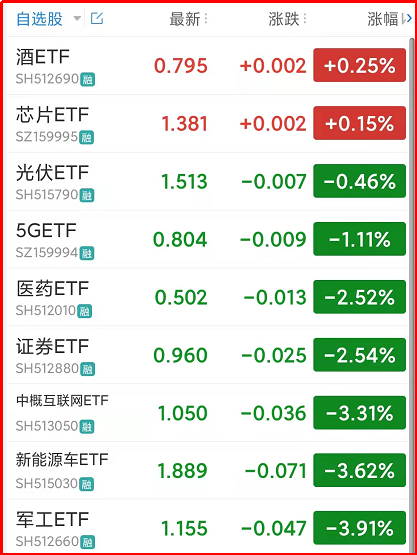 (被割韭菜)被割韭菜了 第4张 (被割韭菜)被割韭菜了 第4张