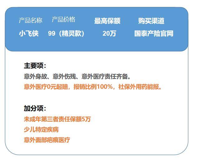一般意外险,全面测评48款少儿意外险,选出2020年初的性价比之王 第5张 一般意外险,全面测评48款少儿意外险,选出2020年初的性价比之王 第5张