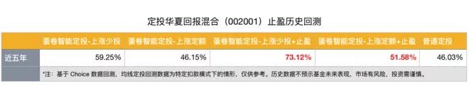 智能定投,客官,智能定投了解一下? 第3张 智能定投,客官,智能定投了解一下? 第3张