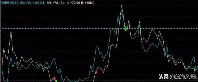 arbr指标 3.5:关于这些，你可能不知道的技术指标  第1张