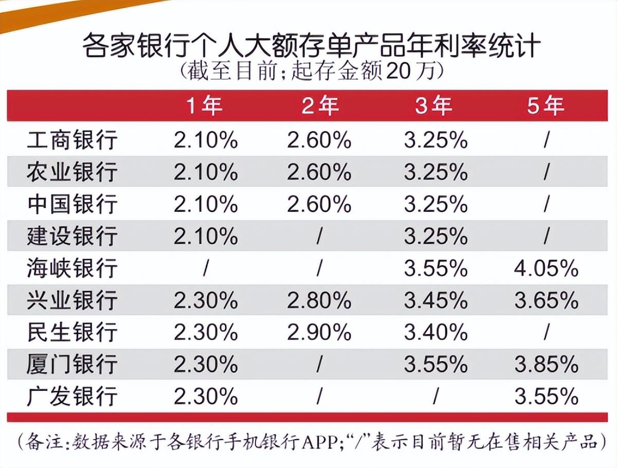 (银行利率是多少)降了!银行集体下调存款利率，现在存50万，一年有多少利息?  第3张