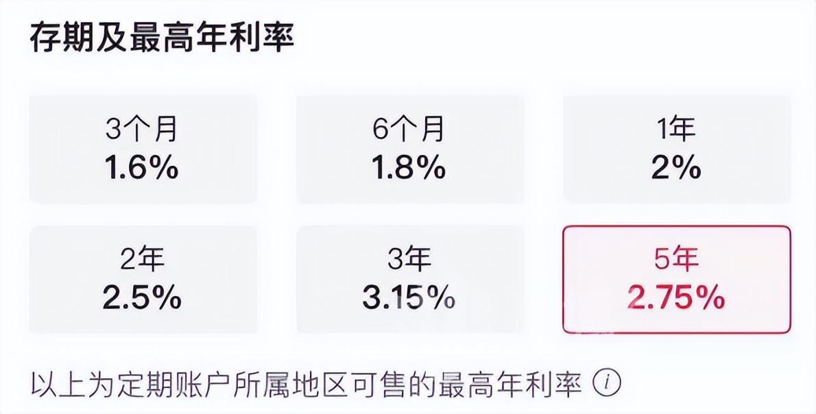 (存款三年不如存一年)五年定存利率不如三年高?利率“倒挂”不要盲目选购 第2张 (存款三年不如存一年)五年定存利率不如三年高?利率“倒挂”不要盲目选购 第2张
