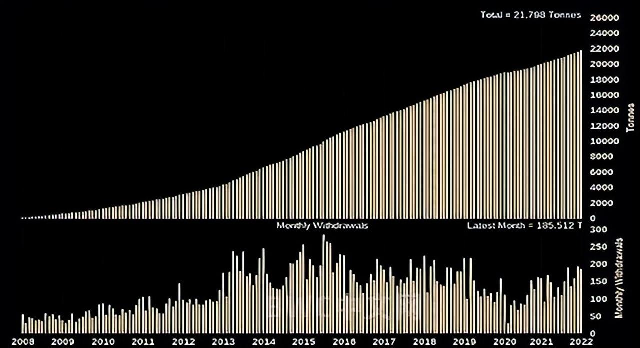 (中国黄金)中国八个月以来首次增持美债,2216吨黄金运抵中国后,事情有新变化  第15张 (中国黄金)中国八个月以来首次增持美债,2216吨黄金运抵中国后,事情有新变化  第15张