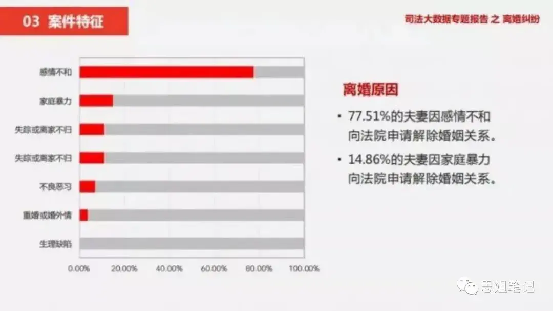 (中国的离婚率)看了中国离婚率数据，我才发现，婚姻的本质，和爱情无关  第3张
