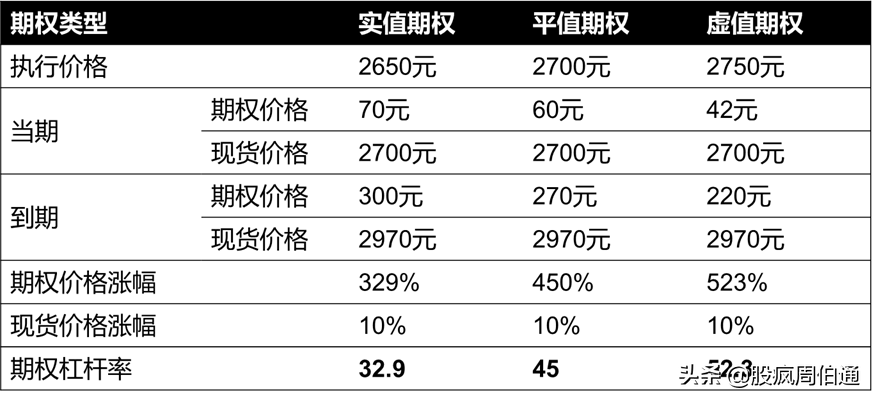 被各种期权刷屏,却没有人给我解释一下期权与期货的区别(期货与期权的区别) 第14张 被各种期权刷屏,却没有人给我解释一下期权与期货的区别(期货与期权的区别) 第14张
