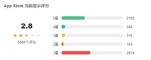 (什么游戏能赚钱)2021年12月最赚钱手游!王者荣耀跌出前五，韩游2天1亿能火多久?  第8张