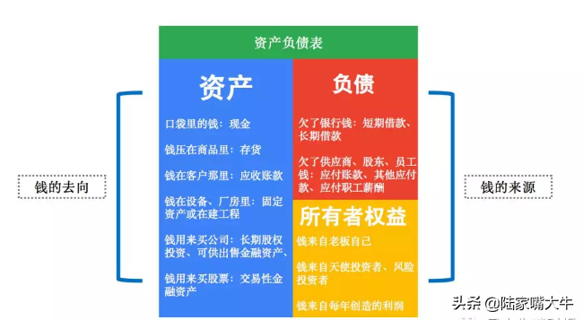 (资产负债表和利润表的勾稽关系)资产负债表,利润表,现金流量表--三张财报的勾稽关系 第1张 (资产负债表和利润表的勾稽关系)资产负债表,利润表,现金流量表--三张财报的勾稽关系 第1张