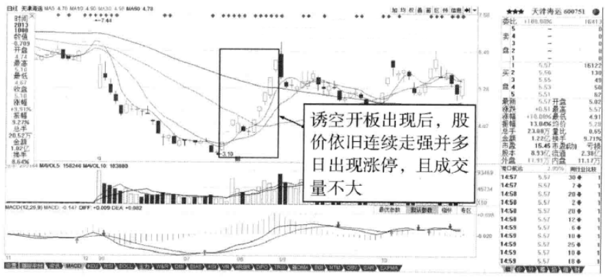 A股:如果一只股票当天涨停板反复打开,你知道是怎么回事吗?(打开涨停) 第5张 A股:如果一只股票当天涨停板反复打开,你知道是怎么回事吗?(打开涨停) 第5张
