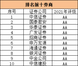 (股票开户)新手股票入市开户小技巧 第1张 (股票开户)新手股票入市开户小技巧 第1张